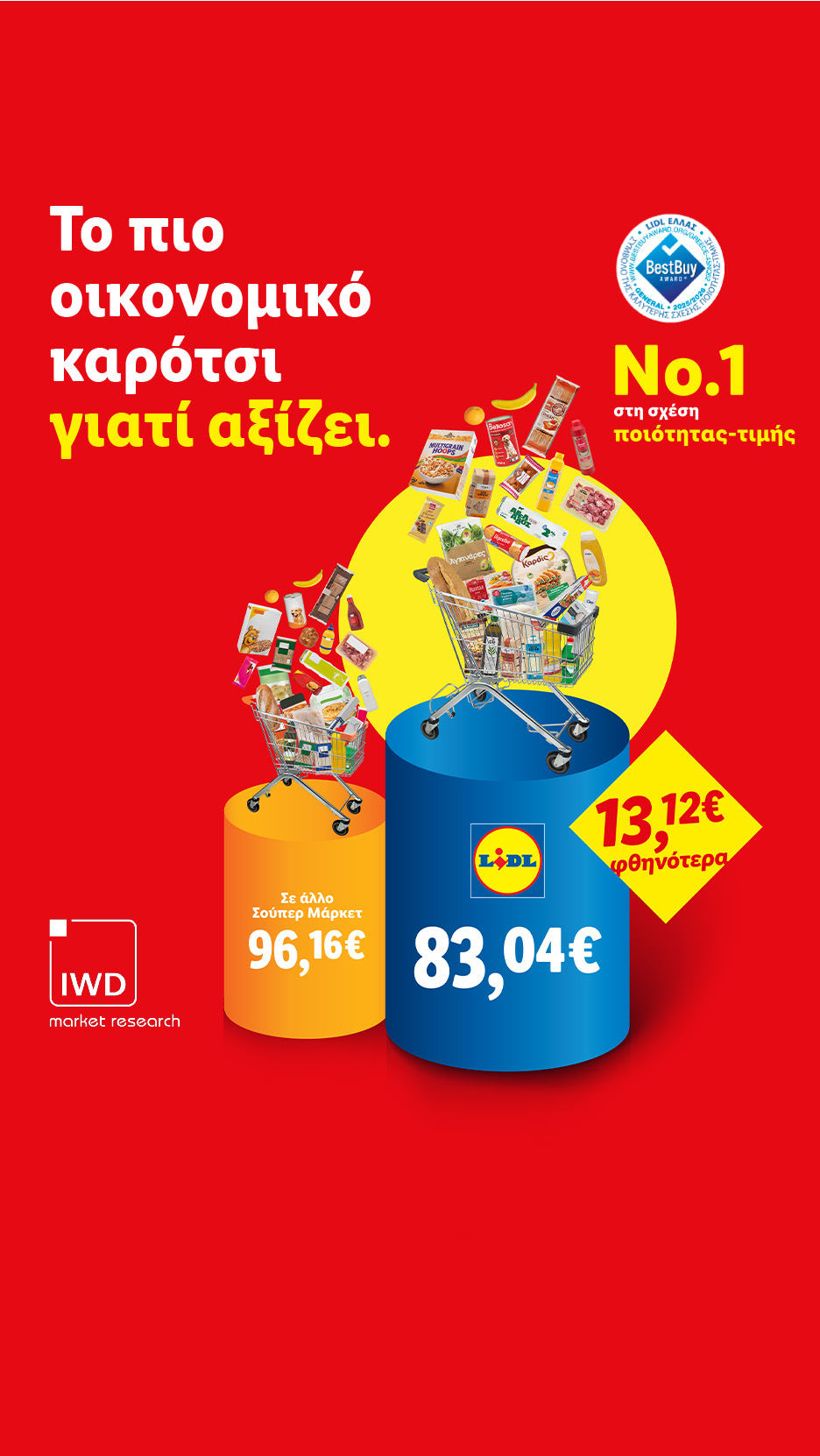 Δύο καρότσια γεμάτα με τρόφιμα, το ένα με τιμή 96,16€ και το άλλο με 83,04€, με την επιγραφή «Το πιο οικονομικό καρότσι γιατί αξίζει».