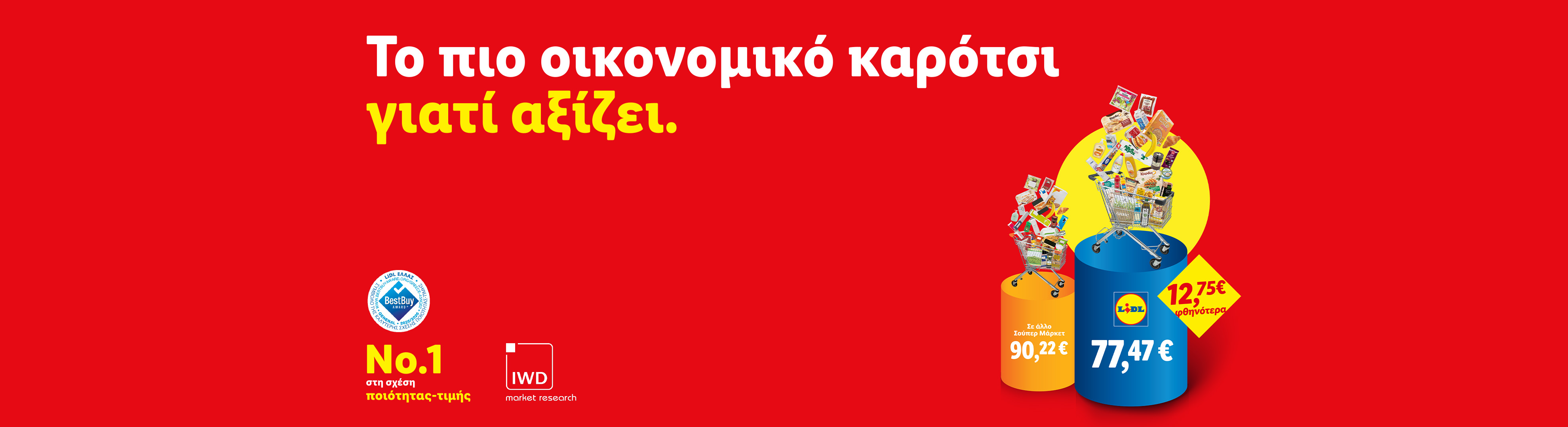Δύο καρότσια γεμάτα προϊόντα, με το ένα να δείχνει χαμηλότερη τιμή στο σούπερ μάρκετ.