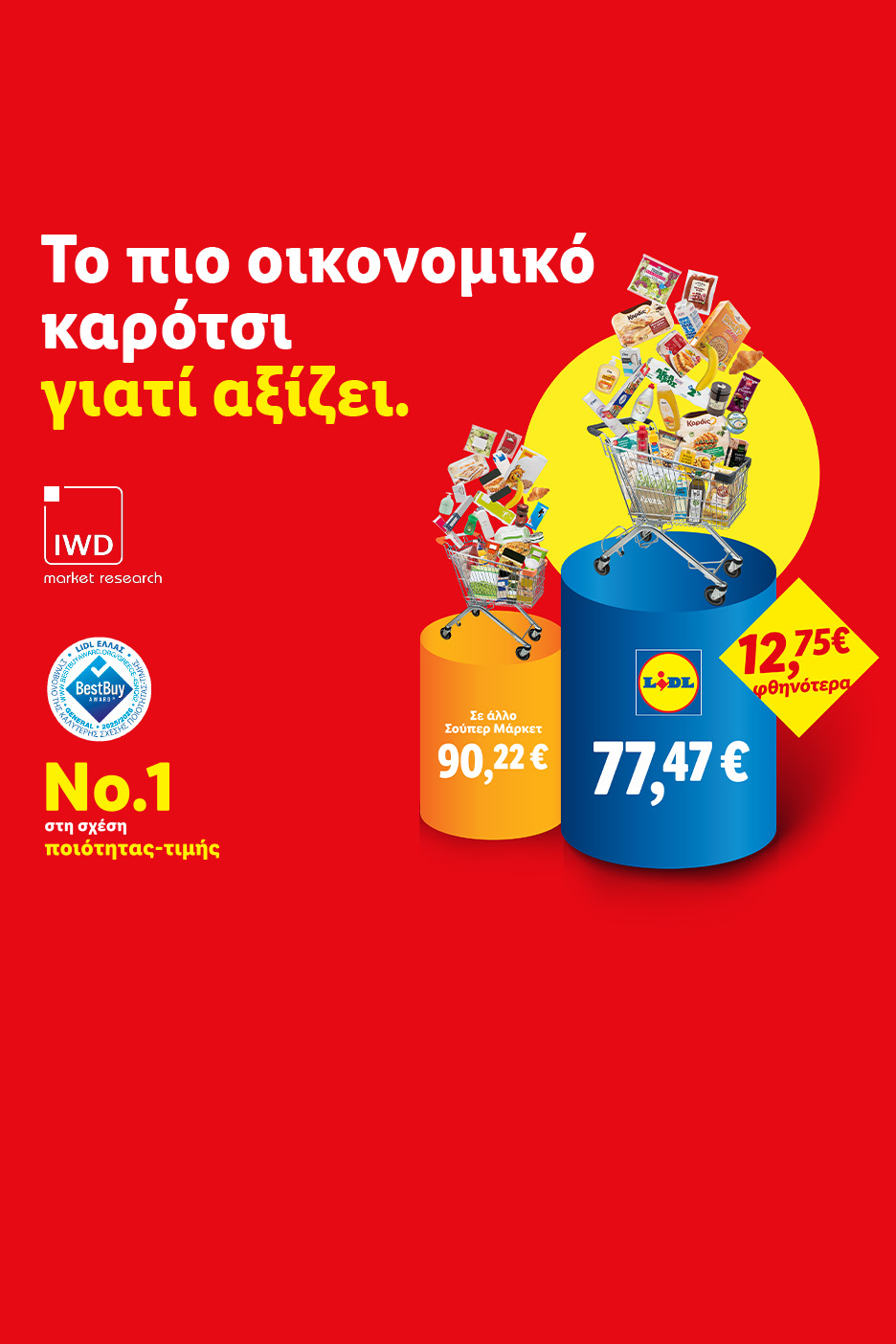 Διαφήμιση Lidl που δείχνει ένα καρότσι αγορών με προϊόντα αξίας 77,47€, ενώ σε άλλο σούπερ μάρκετ κοστίζουν 90,22€.